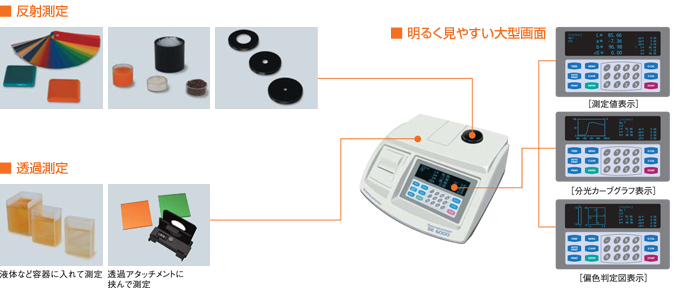 反射・透過試料の測定(常設型)