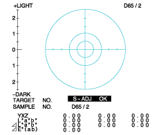 1. Set to the discoloration assessment display mode of the color meter