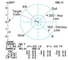 2. Measuring the target color