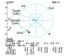 3. Measuring the sample color