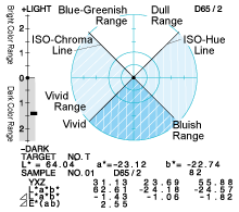 4. Judge the direction of discoloration and its amount