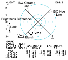 5. Discoloration assessment result