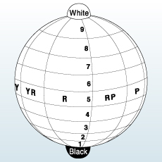 [Fig.2 : The Munsell Chromatic Sphere]