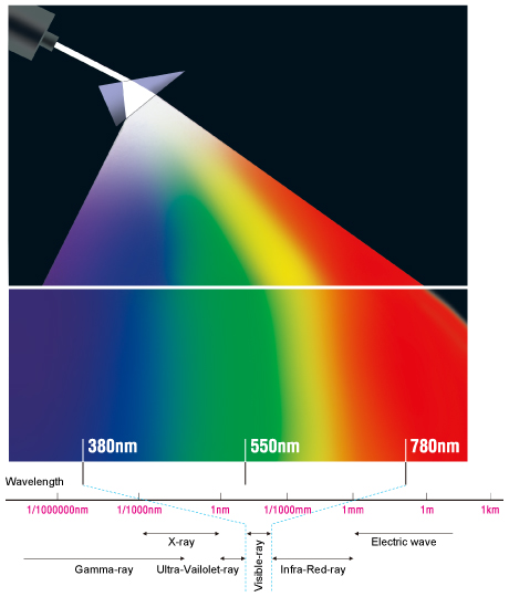 [Fig.7 : Spectrum]